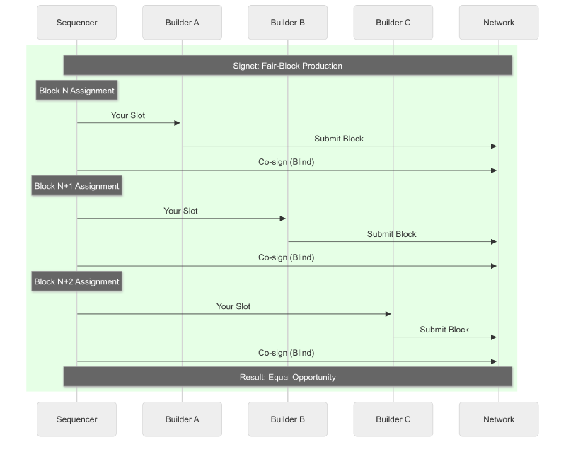 round-robin-approach.png