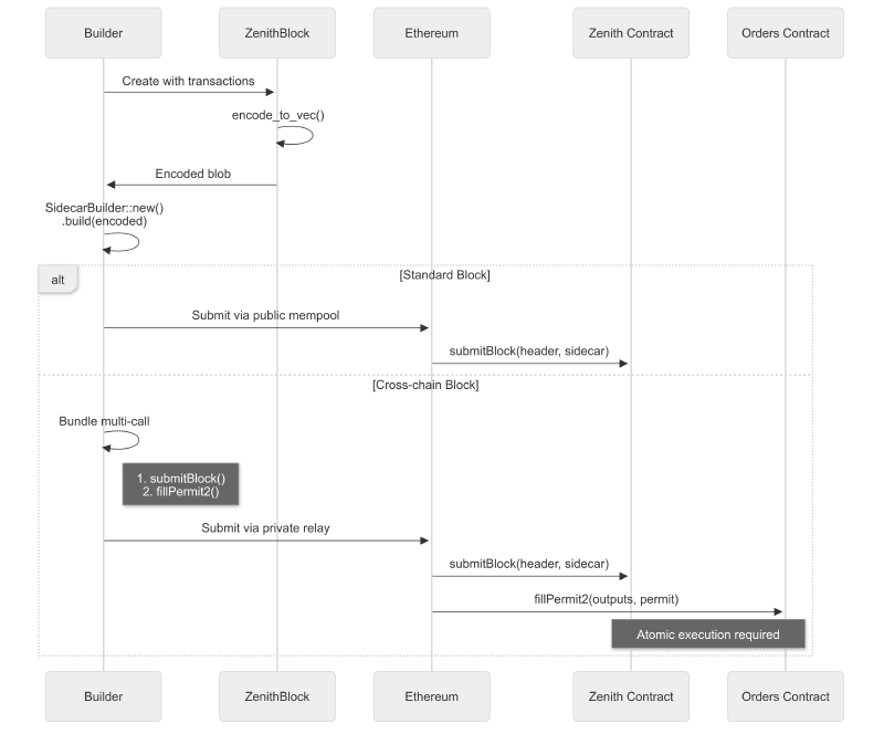 sub-to-ethereum.png